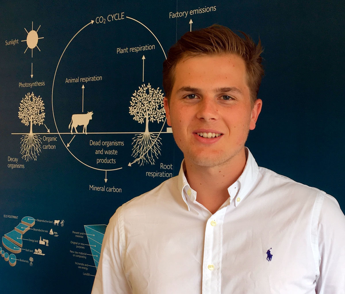 REE-teknologi Som Sommerjobb