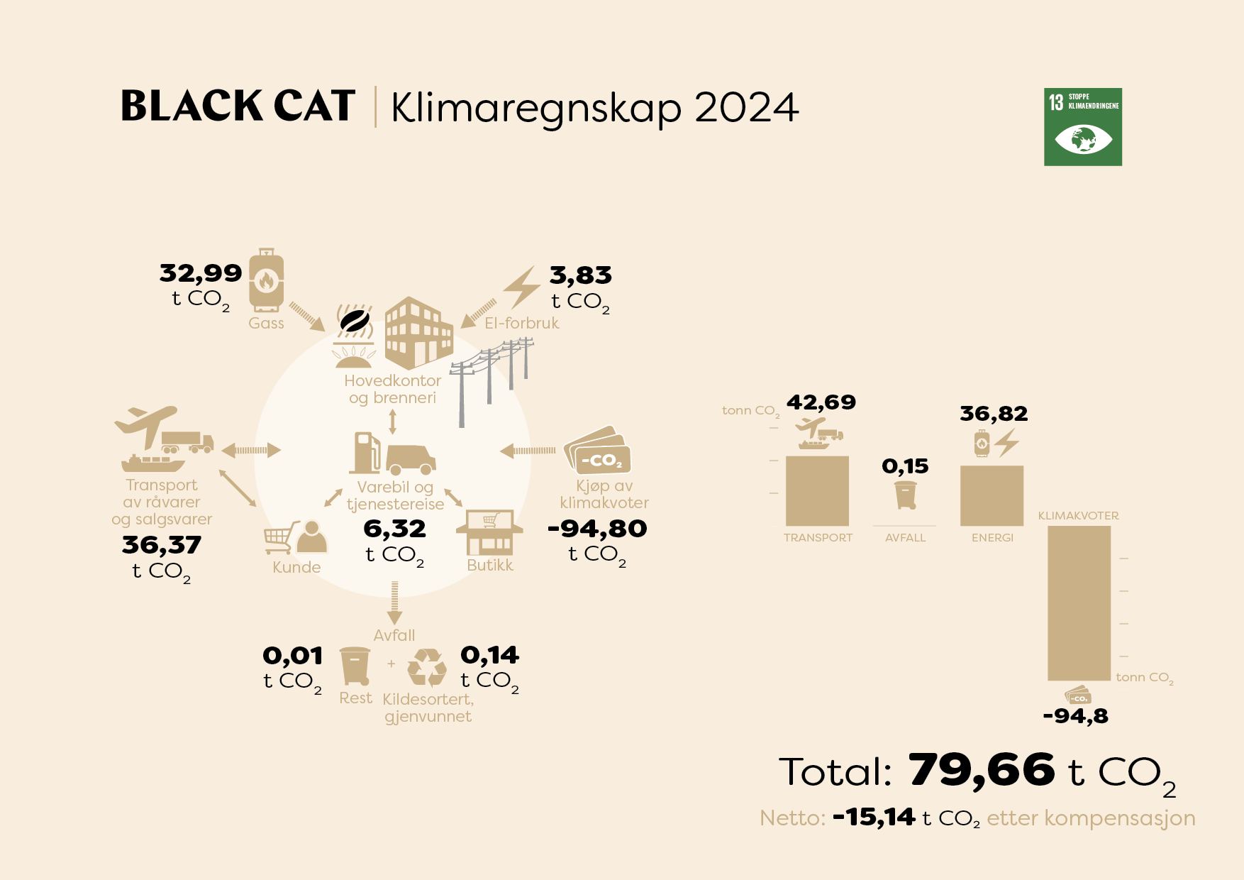 Black Cat Bærekraft 2024_BC-profil2