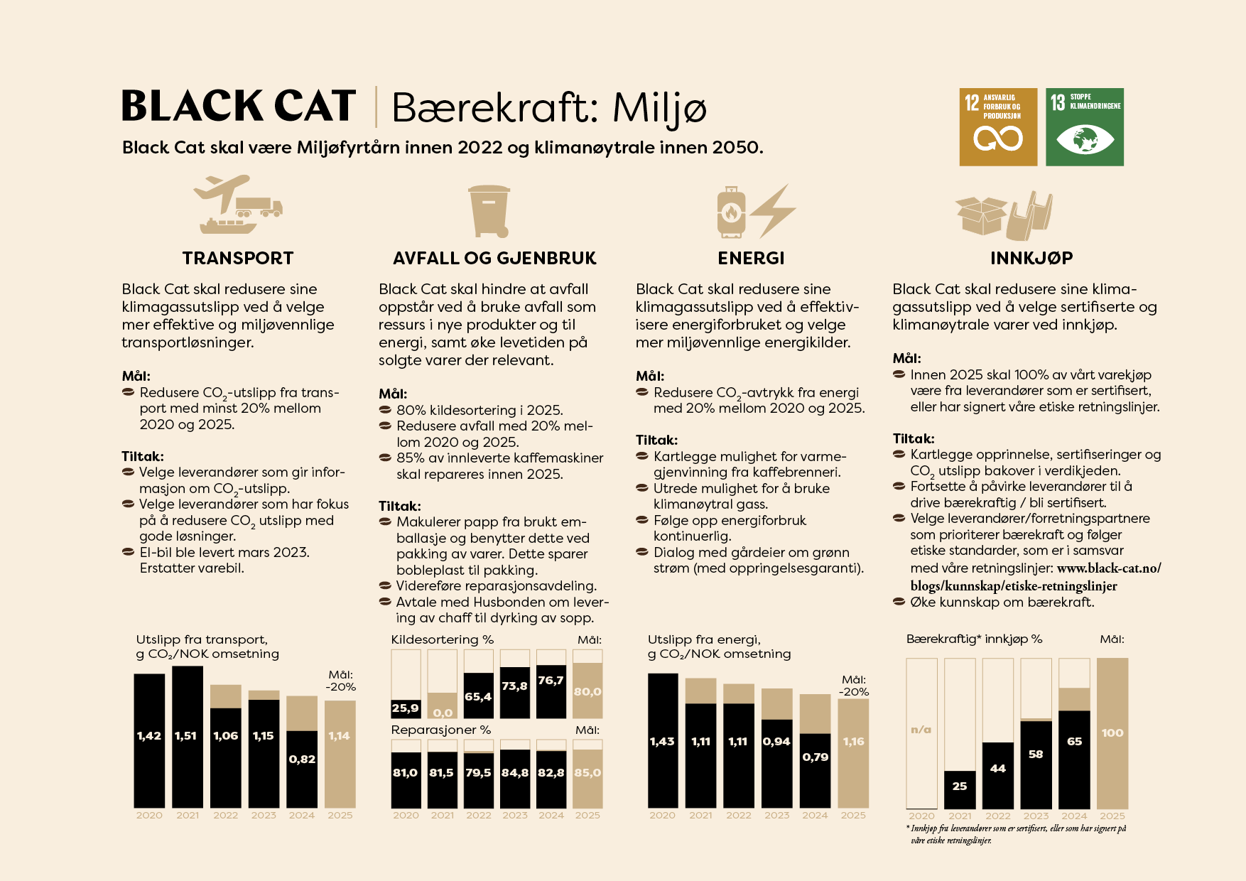 Black Cat Bærekraft 2024_BC-profil3