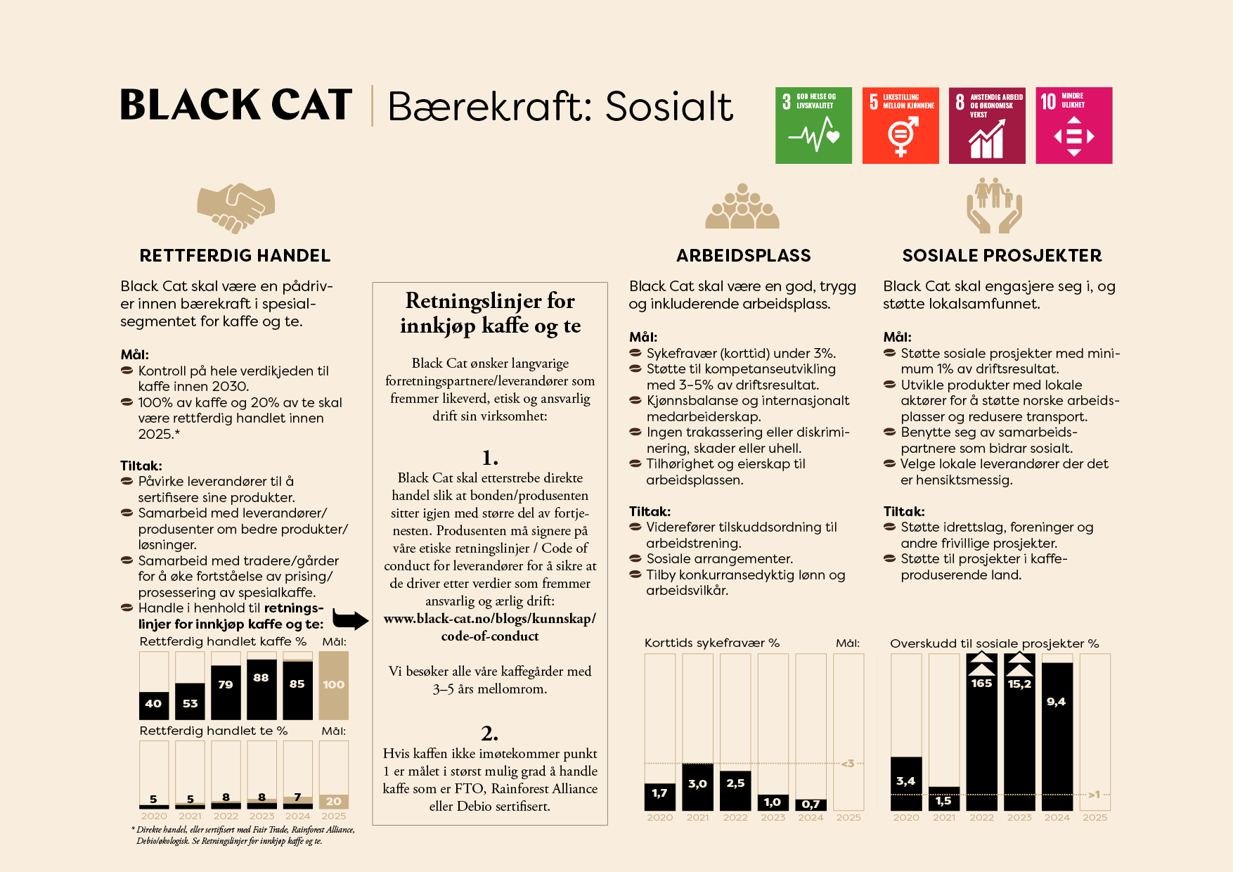 Black Cat Bærekraft 2024_BC-profil4
