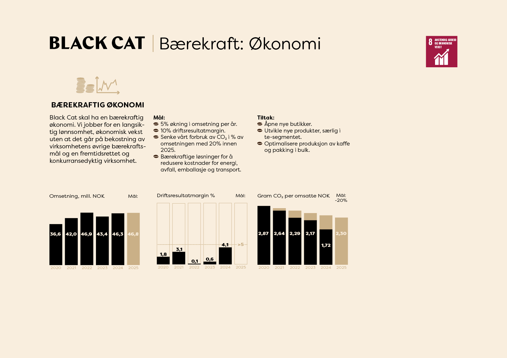Black Cat Bærekraft 2024_BC-profil5